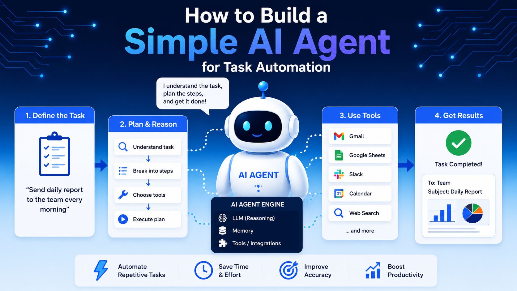 How to Build a Simple AI Agent for Task Automation